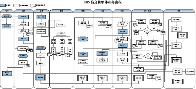 總體業(yè)務(wù)流程.jpg